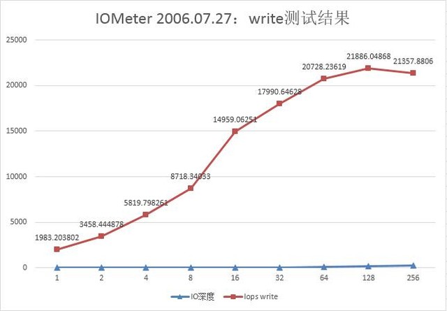 色卡司N2810色卡司N2810色卡司N2810