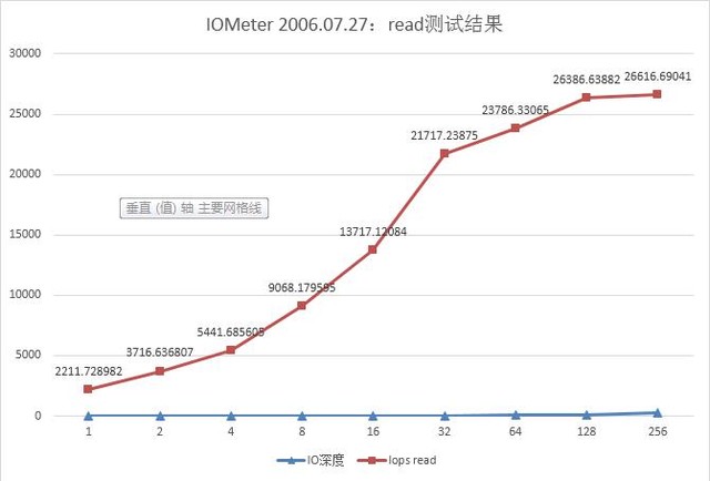 色卡司N2810色卡司N2810色卡司N2810